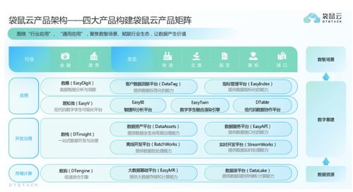 袋鼠云獲過(guò)億元C輪融資，深耕國(guó)產(chǎn)自研數(shù)字化技術(shù)與服務(wù)