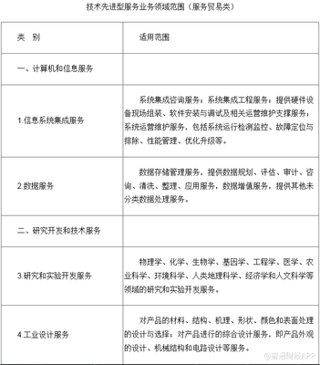 財(cái)政部明確服務(wù)貿(mào)易類(lèi)企業(yè)稅收政策 按15%稅率征收技術(shù)服務(wù)稅