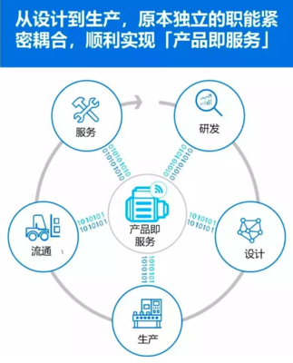 制造業(yè)轉(zhuǎn)型 | 工業(yè)4.0的挑戰(zhàn)你準(zhǔn)備好了嗎？技術(shù)服務(wù)的角色與應(yīng)對(duì)