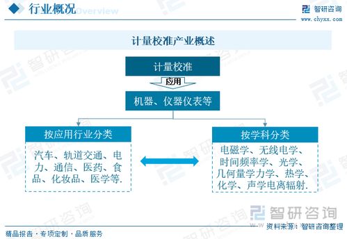 2023年中國計量校準(zhǔn)行業(yè) 應(yīng)用領(lǐng)域持續(xù)擴展，需求增長驅(qū)動規(guī)模與格局演變