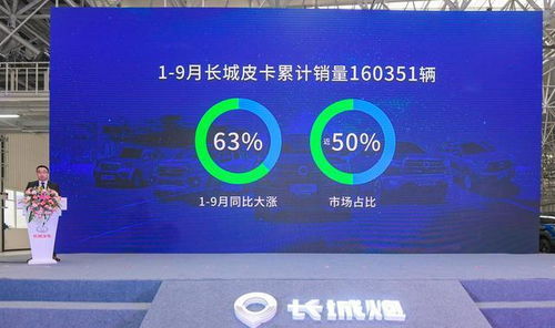 長城炮第10萬輛下線僅用1年，全新皮卡車生活引領網絡文化新潮流