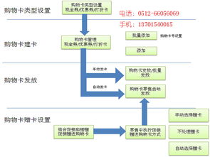 專業(yè)的蘇州管家婆昆山進(jìn)銷存 供應(yīng)江蘇口碑好的蘇州管家婆食品